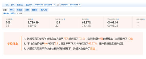 競價調整后效果對比